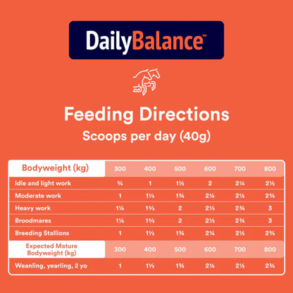 POSEIDON DAILY BALANCE 4KG BAG